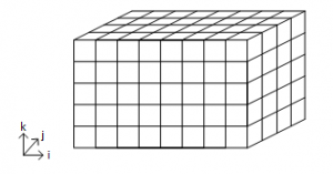 Prism diagram