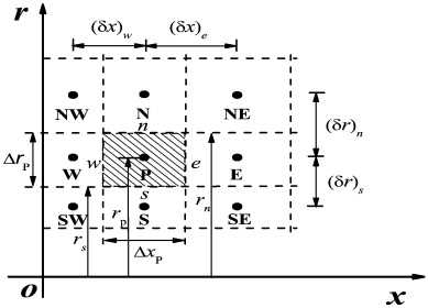 A Quick Dive into Heat Transfer (I)